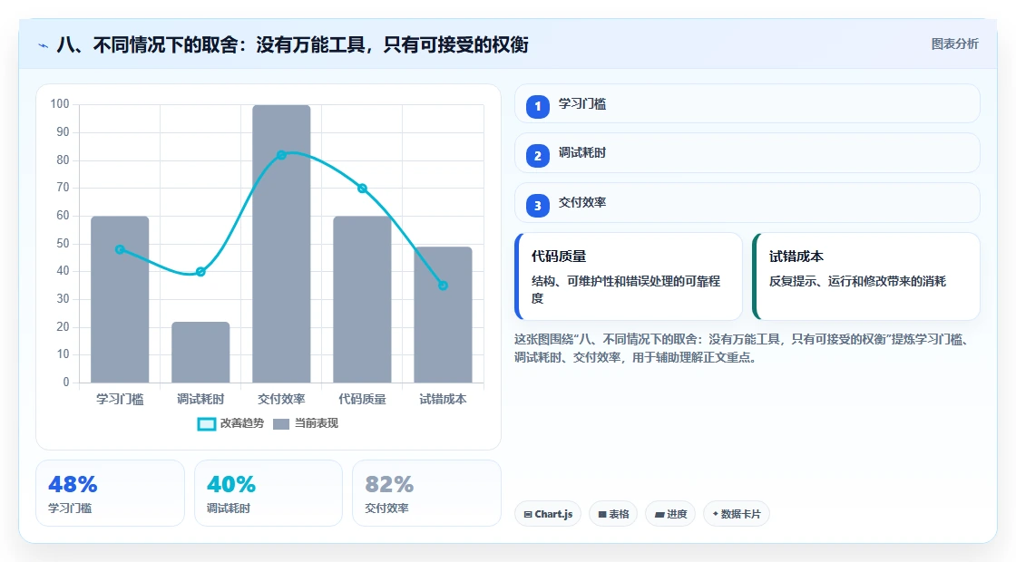 八、不同情况下的取舍:没有万能工具,只有可接受的权衡