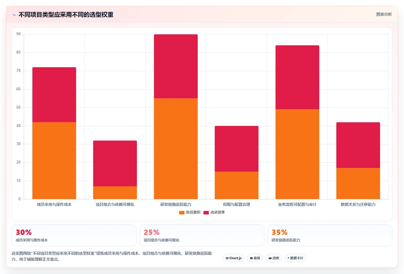 2026年必看:6大明道云项目管理工具全面对比