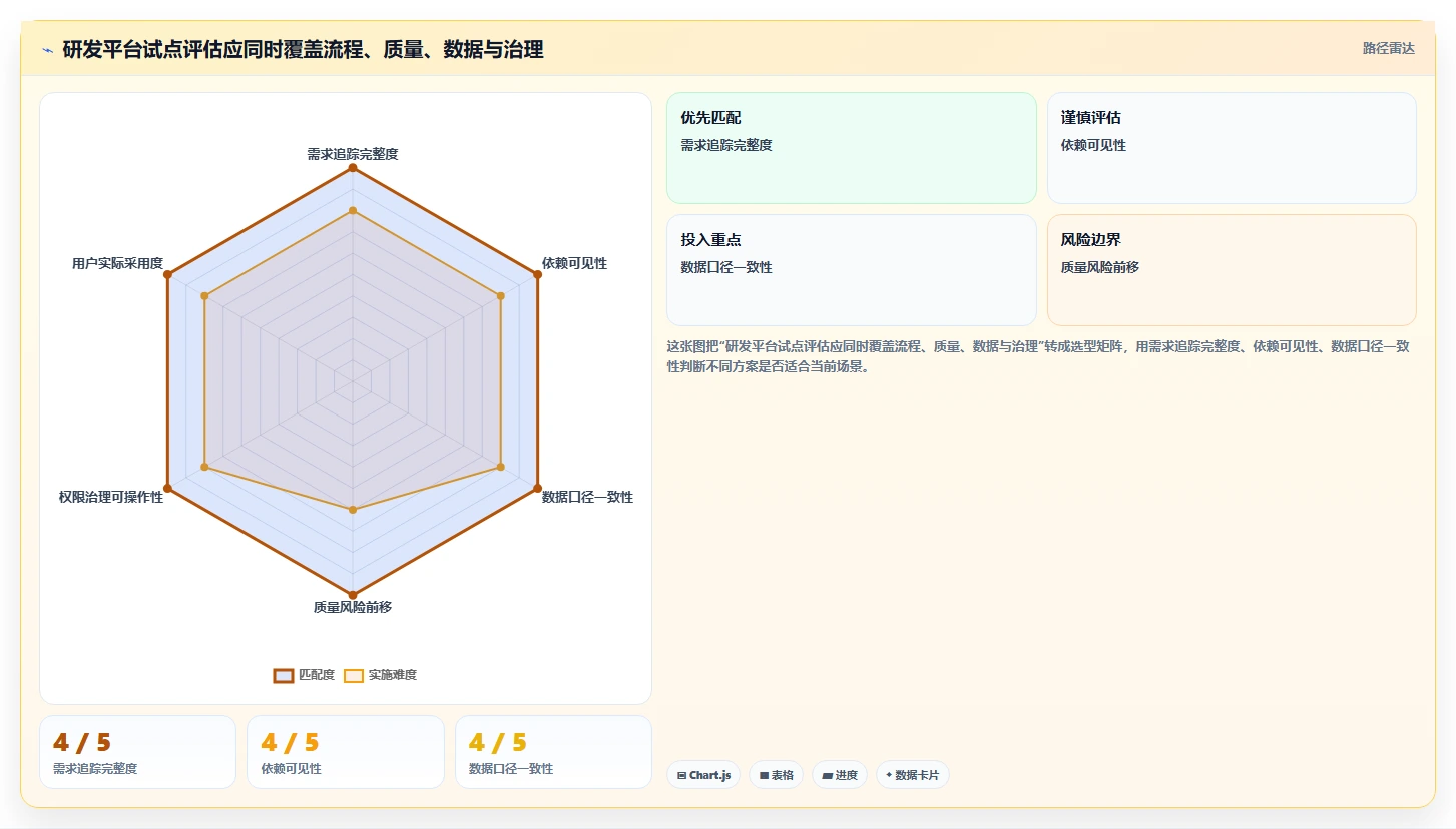 PingCode平台VS传统工具:2026年研发管理效率提升的7大理由