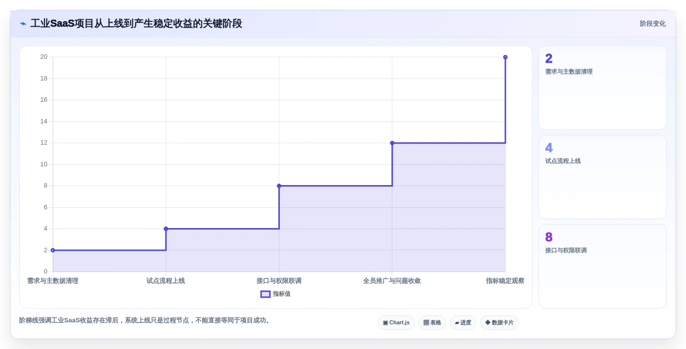 2026年工业saas软件选型指南:6大必备工具详细对比