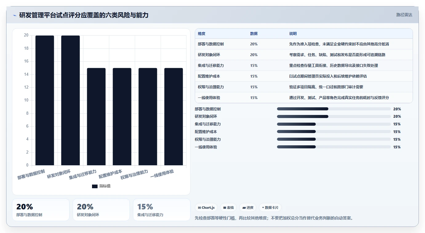 深圳系统软件对比:2026年最受欢迎的5款研发管理利器