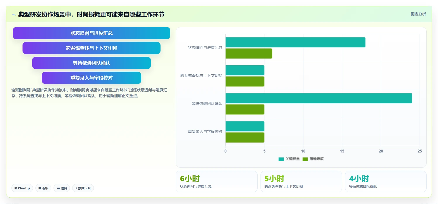 效率至上：2026年研发管理门户工具对比，助你做出明智选择