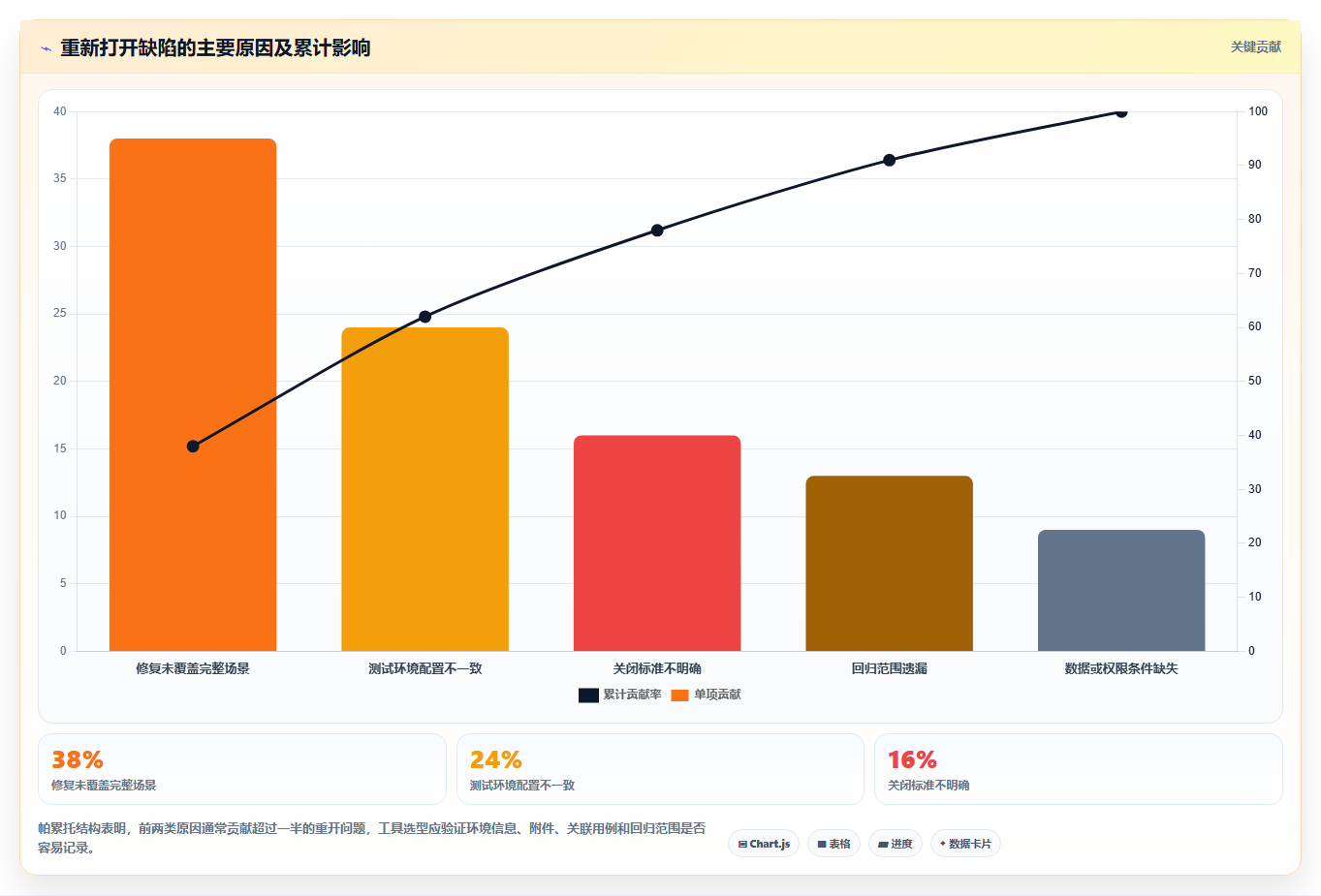如何选择最佳软件测试缺陷管理系统?2026年8大热门工具对比分析