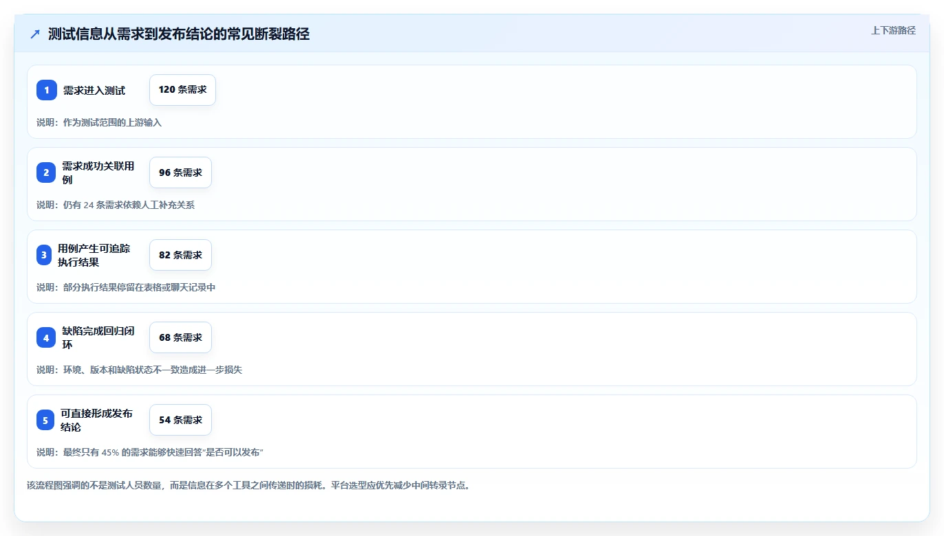 2026年必备:6大测试管理平台UI工具对比与选型指南