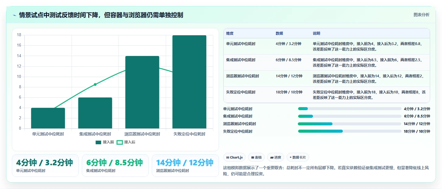 提升测试效率!2026年值得尝试的5款groovy测试工具