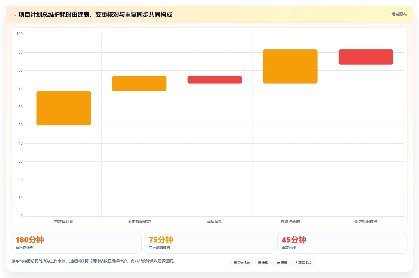 选对工具事半功倍:2026年7款优秀在线甘特图项目管理工具推荐