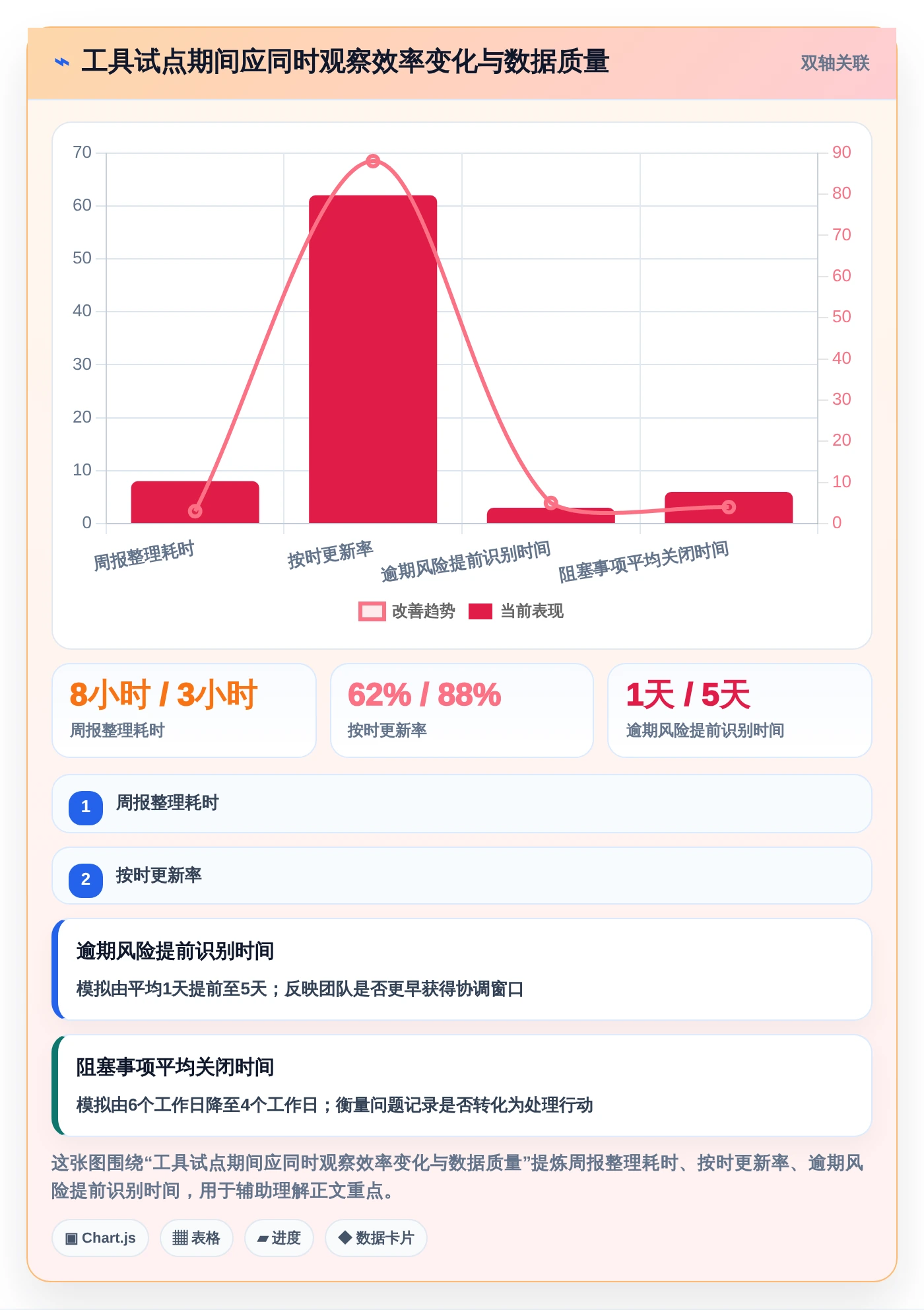提升团队效率!2026年最受欢迎的5大显示进度的软件工具盘点