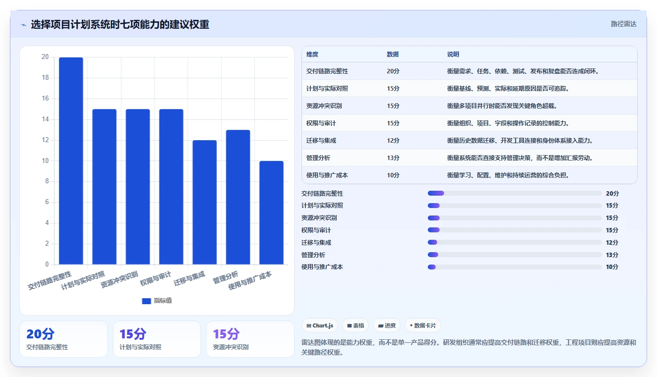 提升团队效率：2026年最值得投资的5款项目计划系统