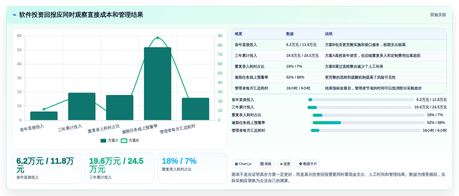 选对工具事半功倍:2026年最值得投资的5大本地管理软件