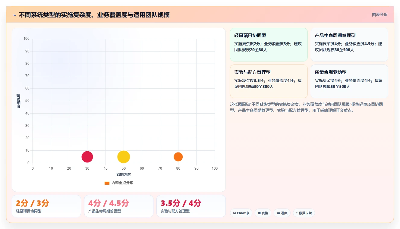 生活消费行业适用的研发管理系统有哪些?2026选型指南