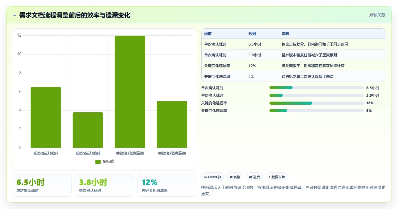 提升协作效率:2026年最受欢迎的5大文档比对工具 在线使用推荐