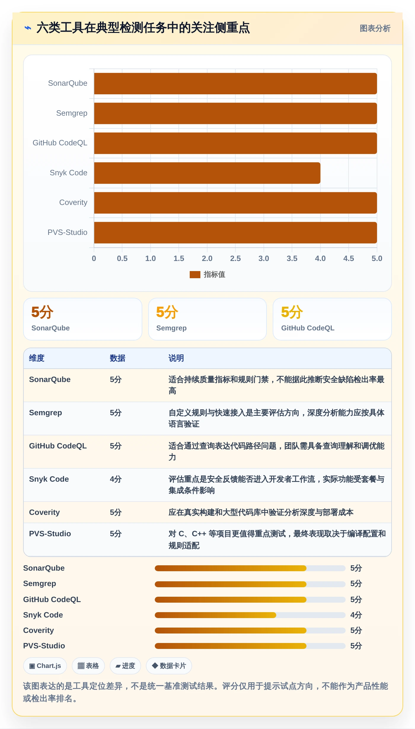 2026年代码质量保障利器：6大代码bug检测软件深度对比