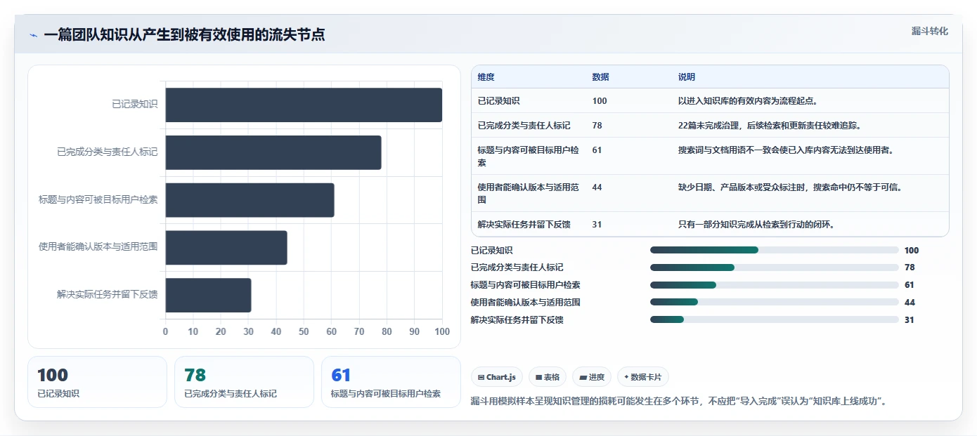 2026年效率之选：6大wiki文档平台工具全面对比