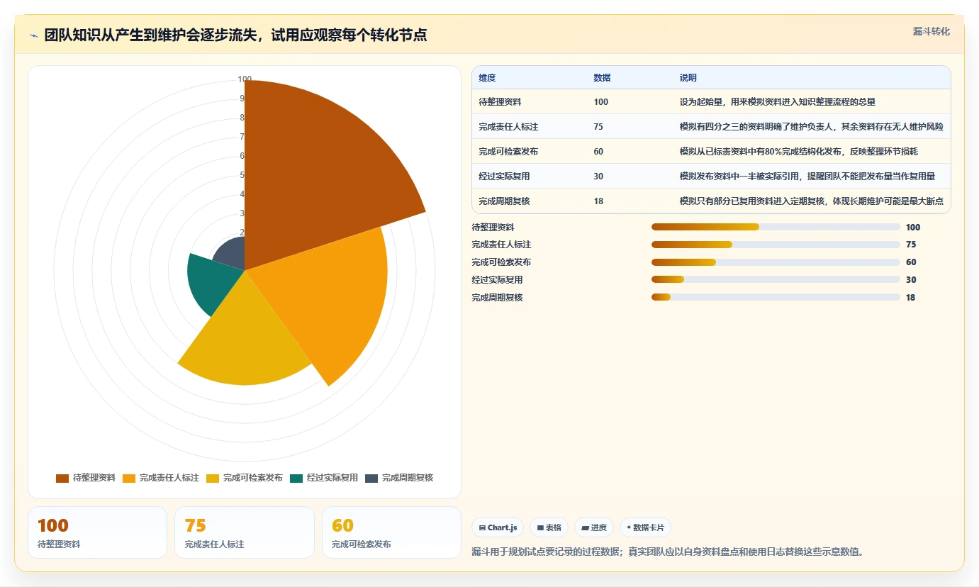 打造高效团队:2026年7款领先知识管理系统工具对比