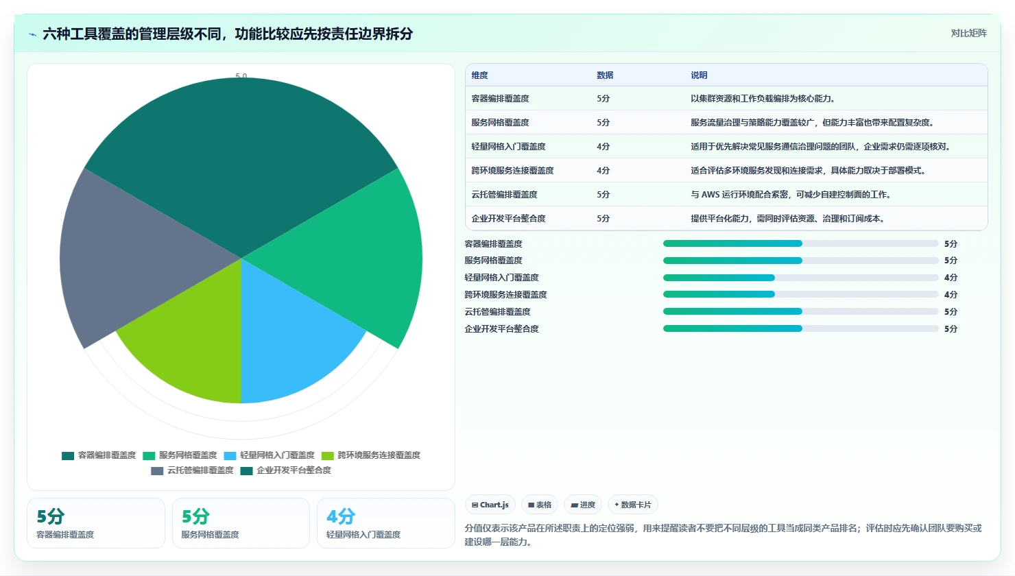 微服务管理工具对比：2026年6大热门工具功能全面解析