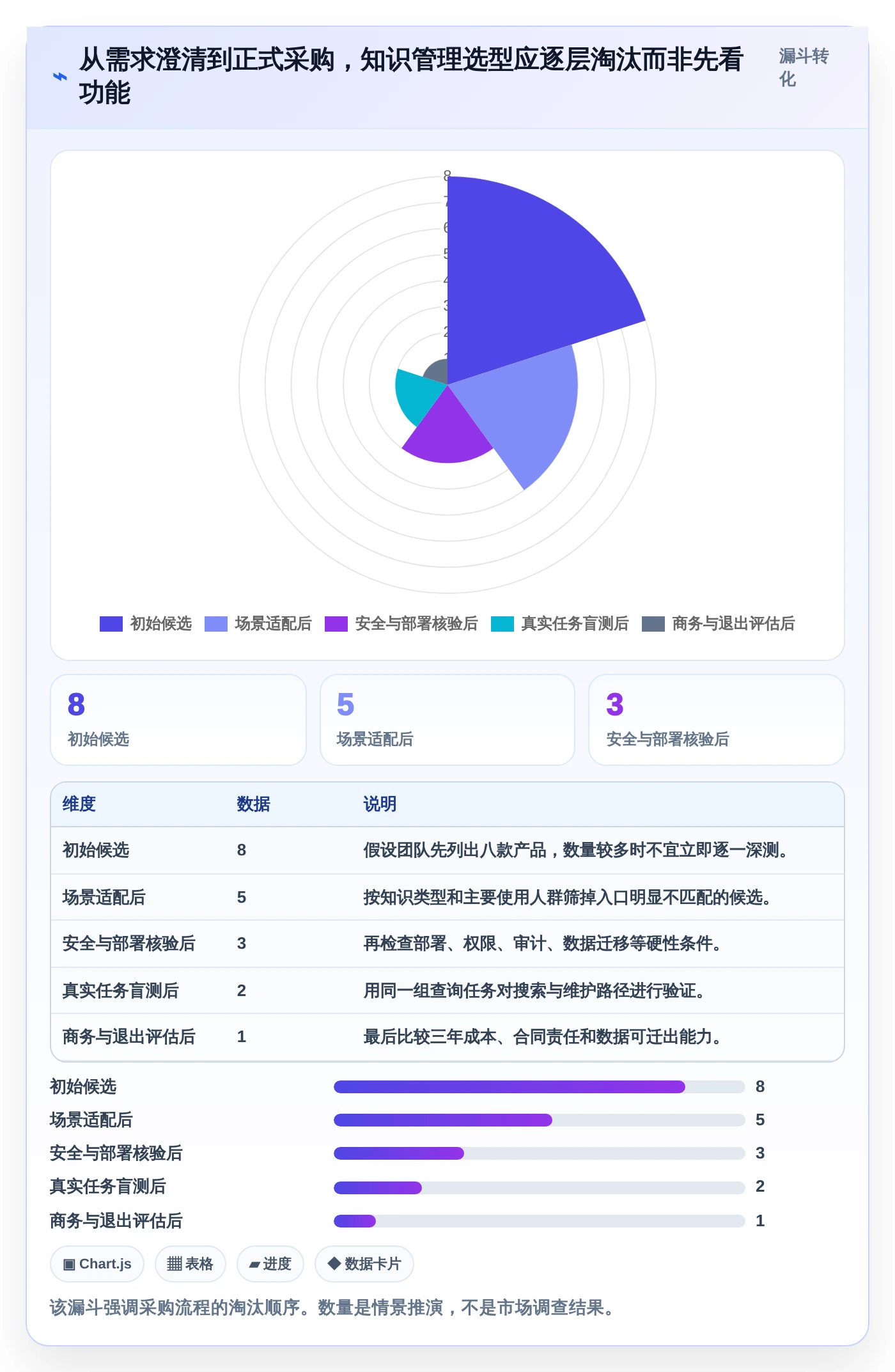 如何选择适合团队的知识管理类软件？2026年最新选型指南