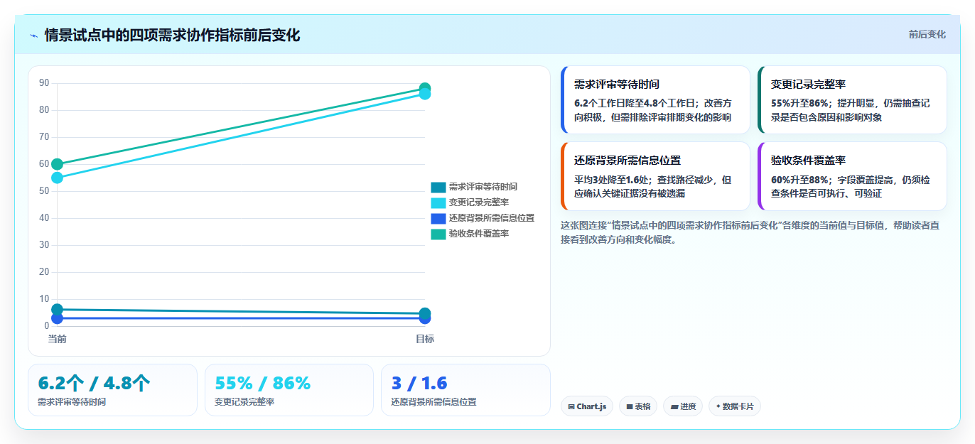 从新手到专家：2026年需求分析工具选型完全指南