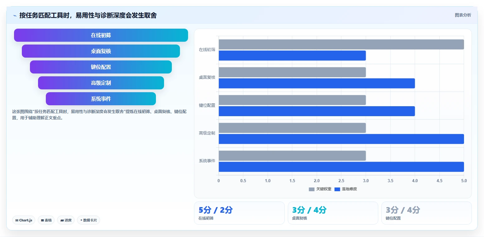 键盘测试软件选购指南:2026年8款热门工具深度分析