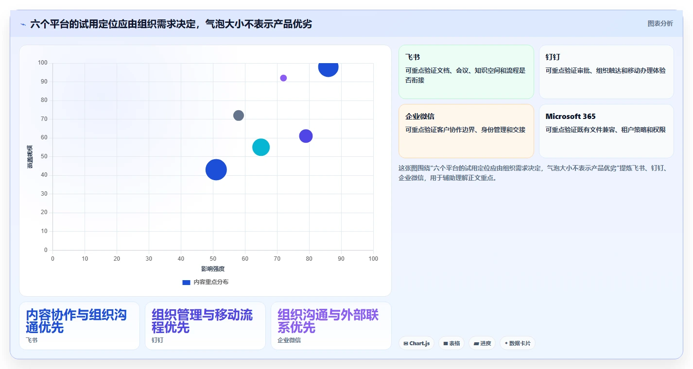 2026年效率革命:6大共享协作平台工具深度对比