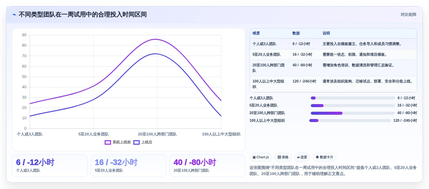 2026年效率之选:6款顶级办公进度软件全面对比