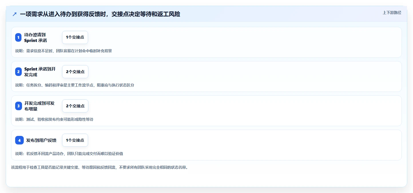 敏捷开发Scrum工具选型指南：2026年项目管理必备的5款顶级工具