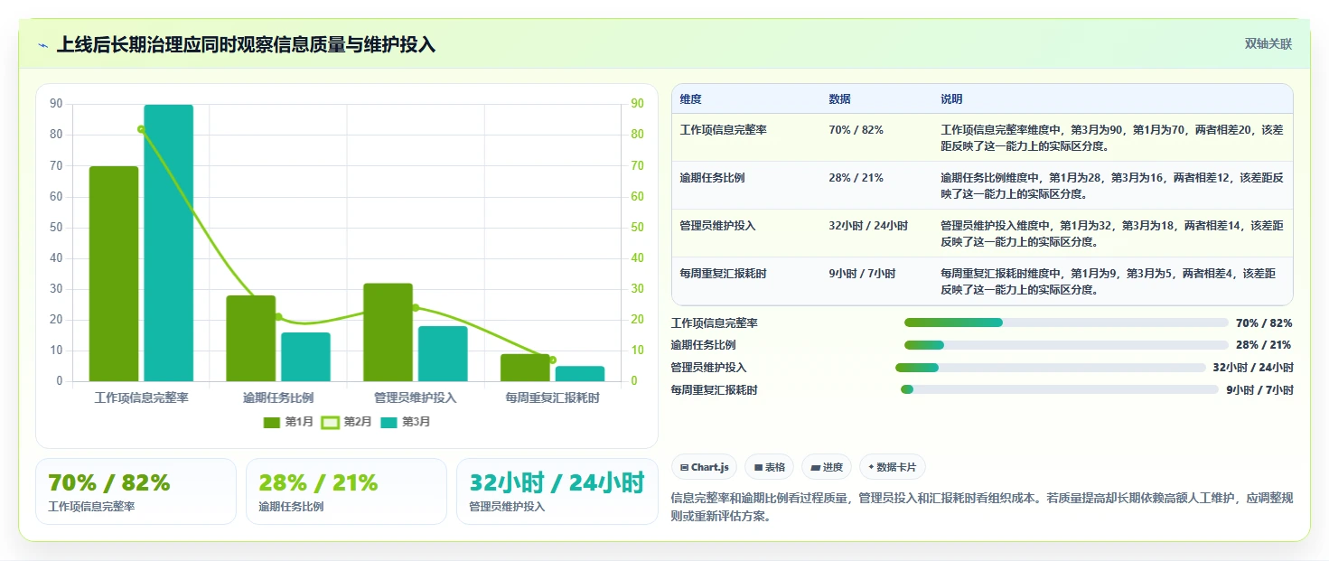 项目管理利器：2026年不可错过的5个在线协同系统工具