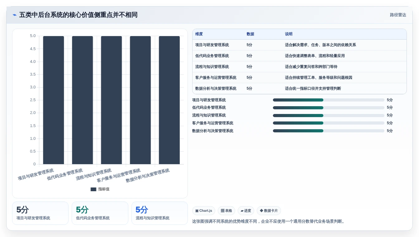 效率提升利器：2026年最受欢迎的5大中后台管理系统盘点