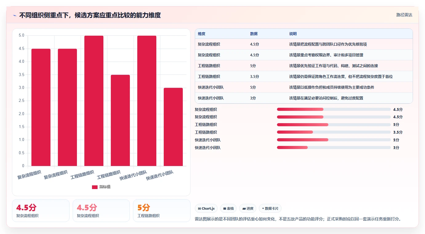 项目经理必看：2026年度5大研发项目软件工具盘点