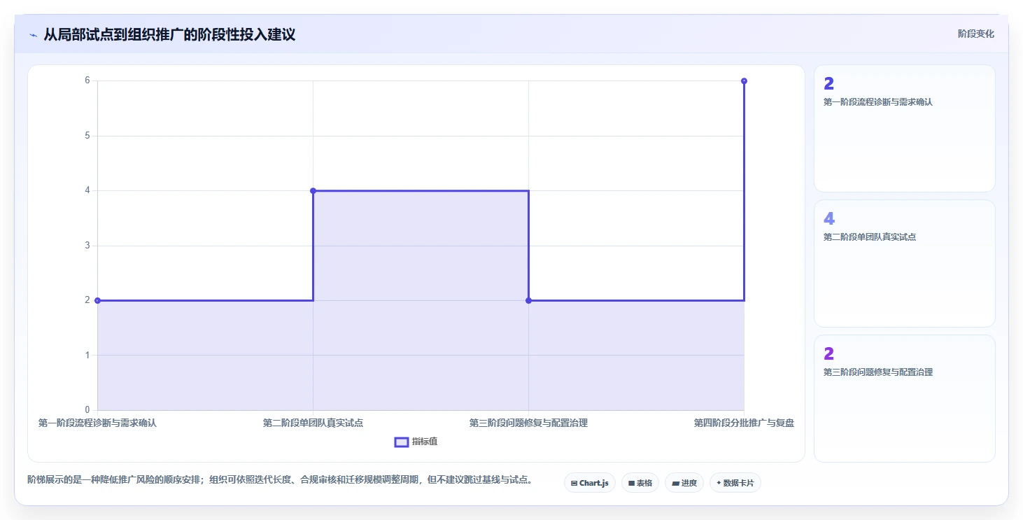 研发团队必备:2026年最值得投资的5大工作任务进度管理软件