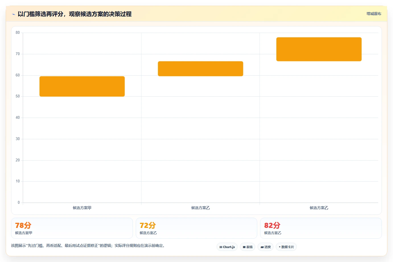 项目管理软件包括哪些：2026年功能模块、产品类型与选型实践全解析