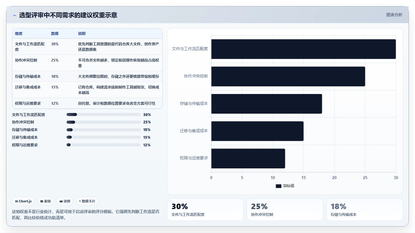 2026年必备：8款顶级二进制文件版本管理工具全面对比