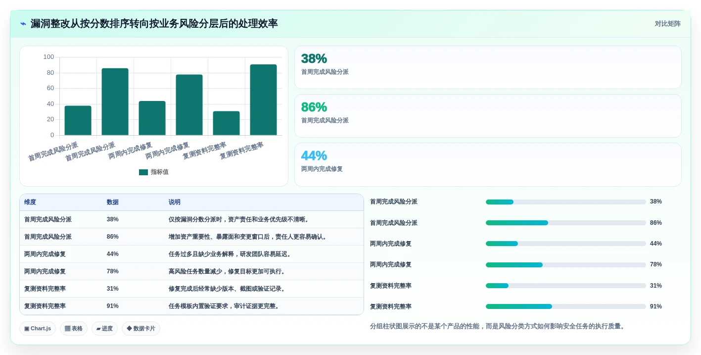 提升企业安全防护:2026年7款热门信息安全管理软件盘点