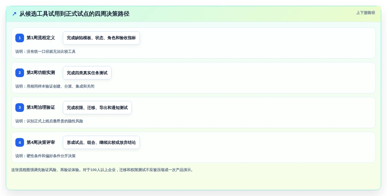 打造无缝协作:2026年7款革新性开发bug管理工具深度评测