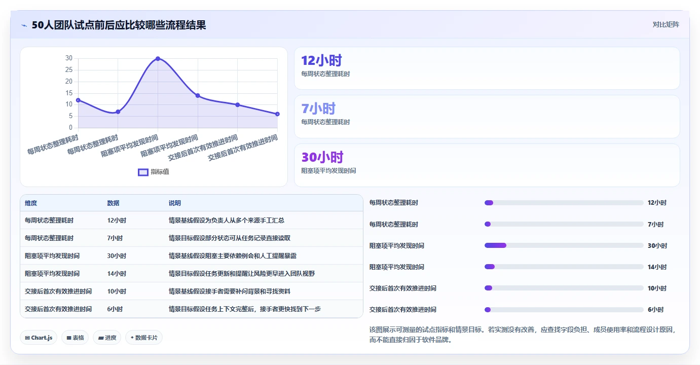 远程团队必备:2026年最受欢迎的5大工作追踪软件推荐