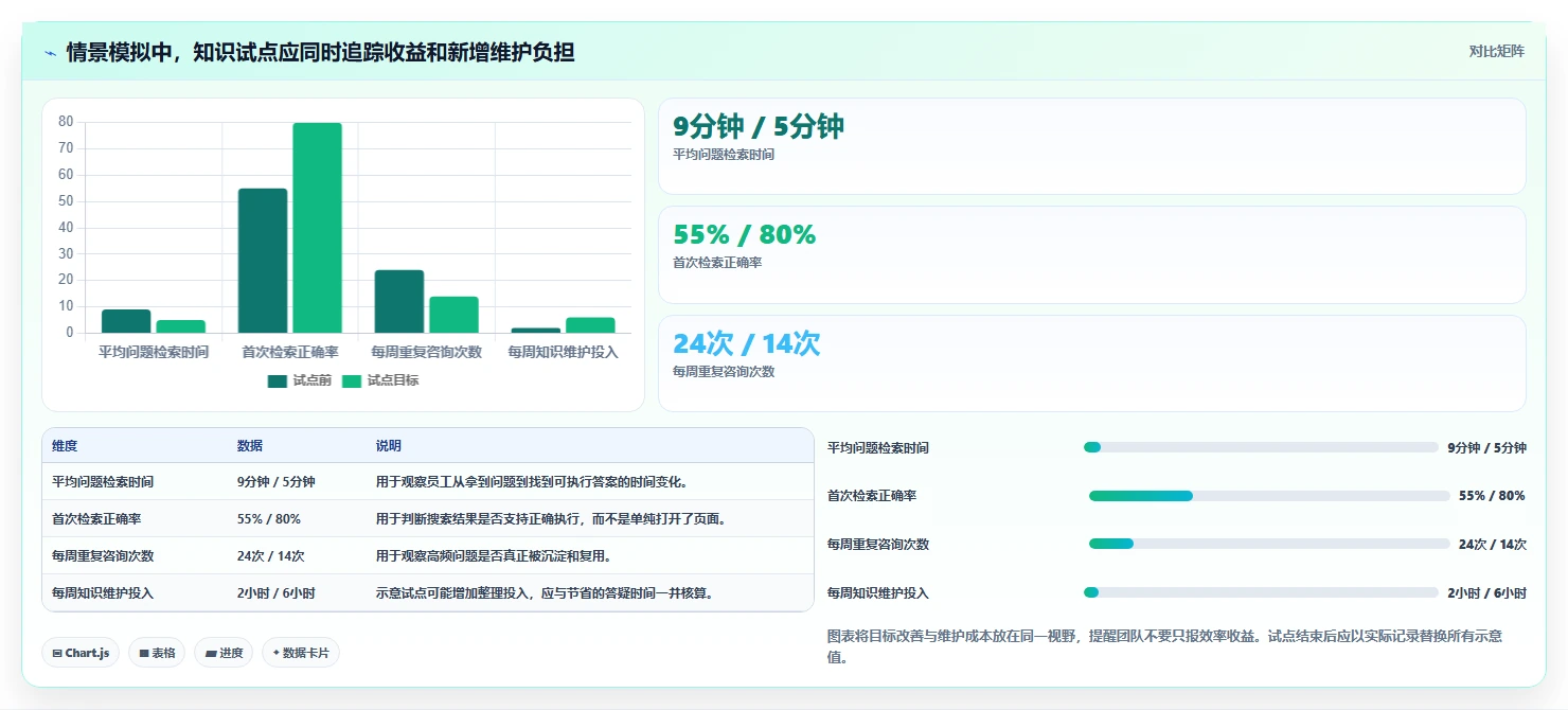 远程办公新趋势：2026年最受欢迎的5款团队知识管理软件盘点