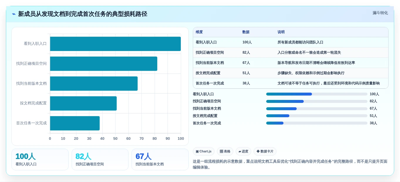 2026年必备:8款顶级软件开发文档编写工具全面对比