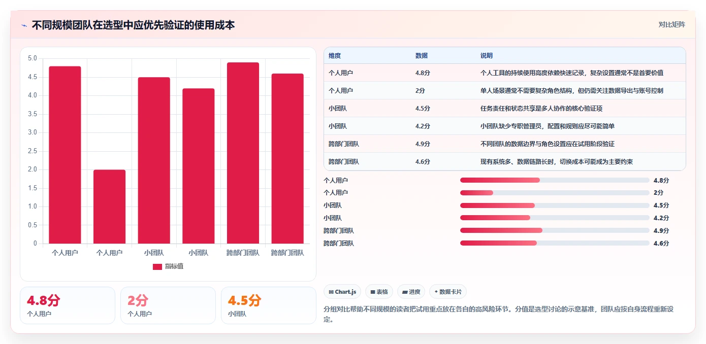 如何选择 2026 年最适合你的日常工作管理软件?