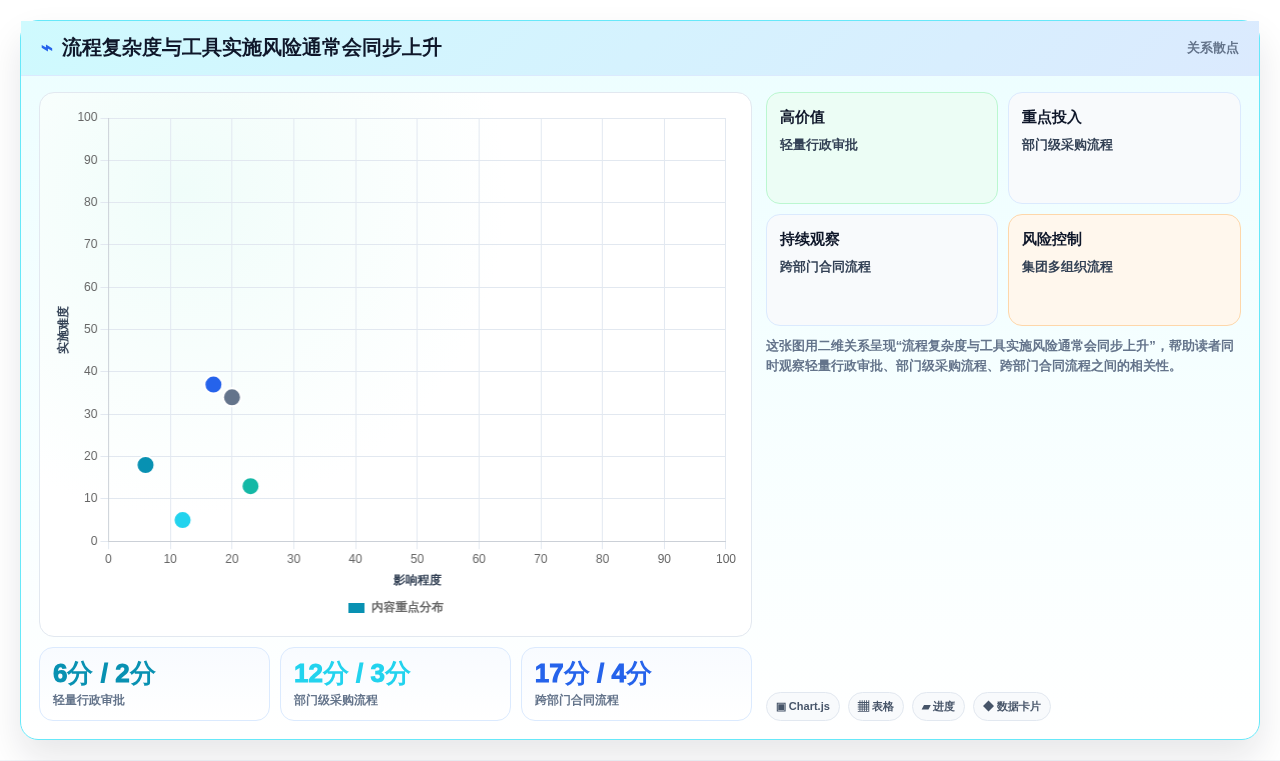 2026年企业流程管理软件大盘点:6款提升效率的顶级工具