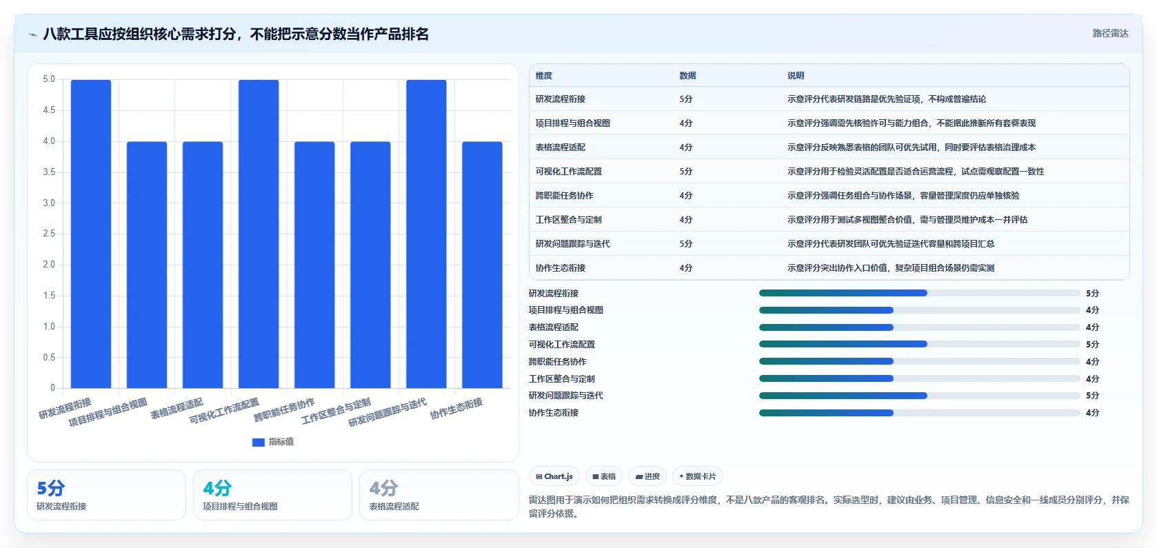 项目管理革新:2026年8款团队资源共享软件选型指南