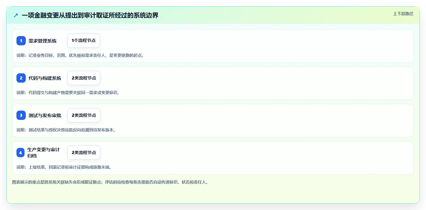 2026年金融开发管理系统大比拼:6款顶级工具助力项目效率提升
