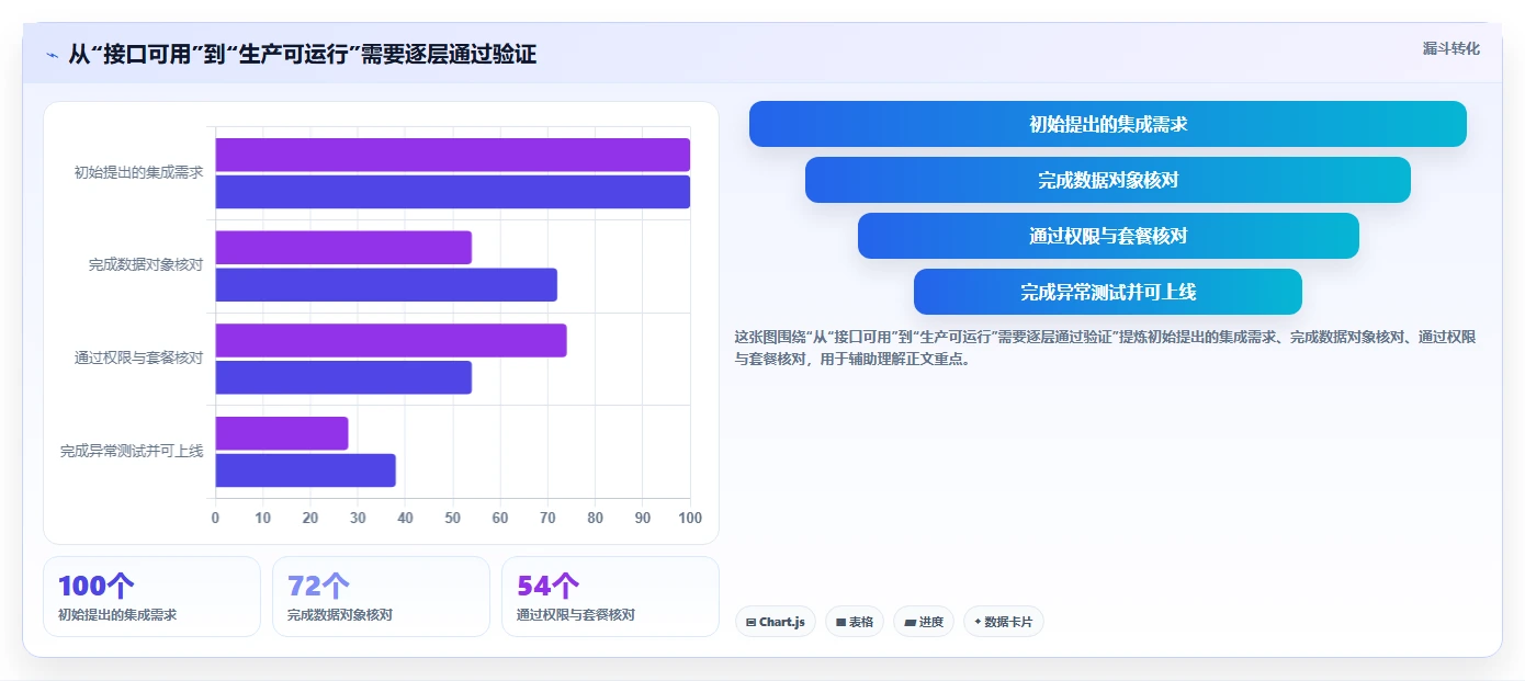 2026年10款API集成能力突出的项目管理软件横评