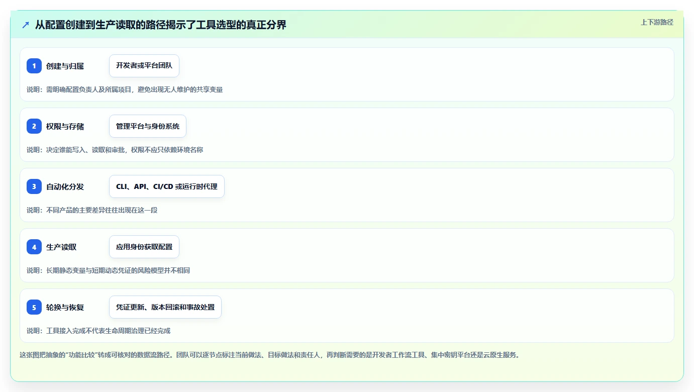 DevOps团队首选：2026年7款顶级环境变量管理软件深度评测
