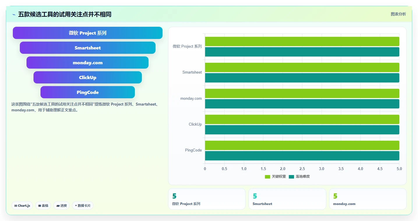 项目进度可视化利器:2026年5款革新型项目经理甘特图软件深度测评