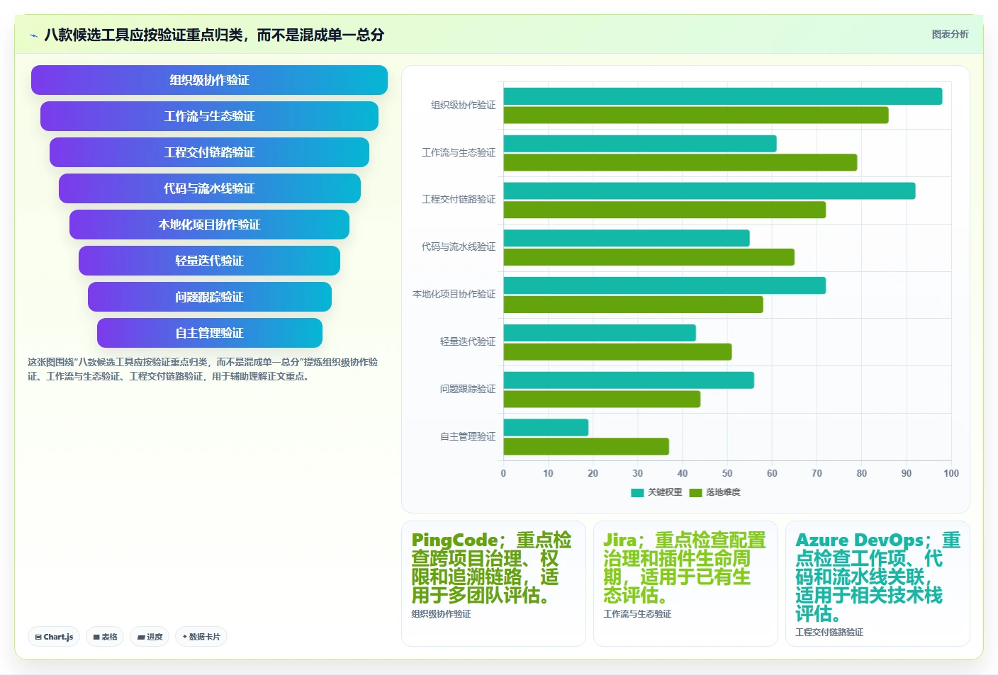 效率提升必备:2026年度8款顶级研发管理系统PDM全面盘点