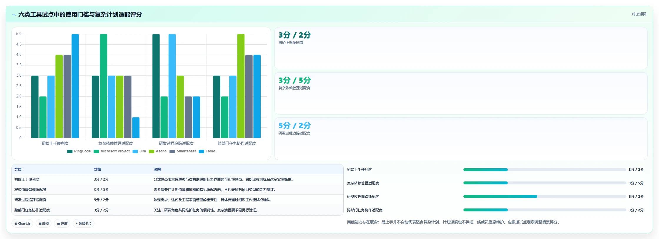 2026年项目管理新趋势:6大项目计划用什么软件工具深度对比
