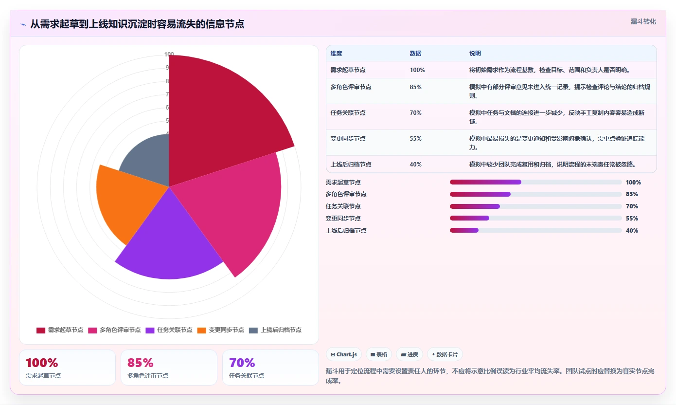 项目经理必看：2026年最佳软件项目文档编辑工具top5对比分析