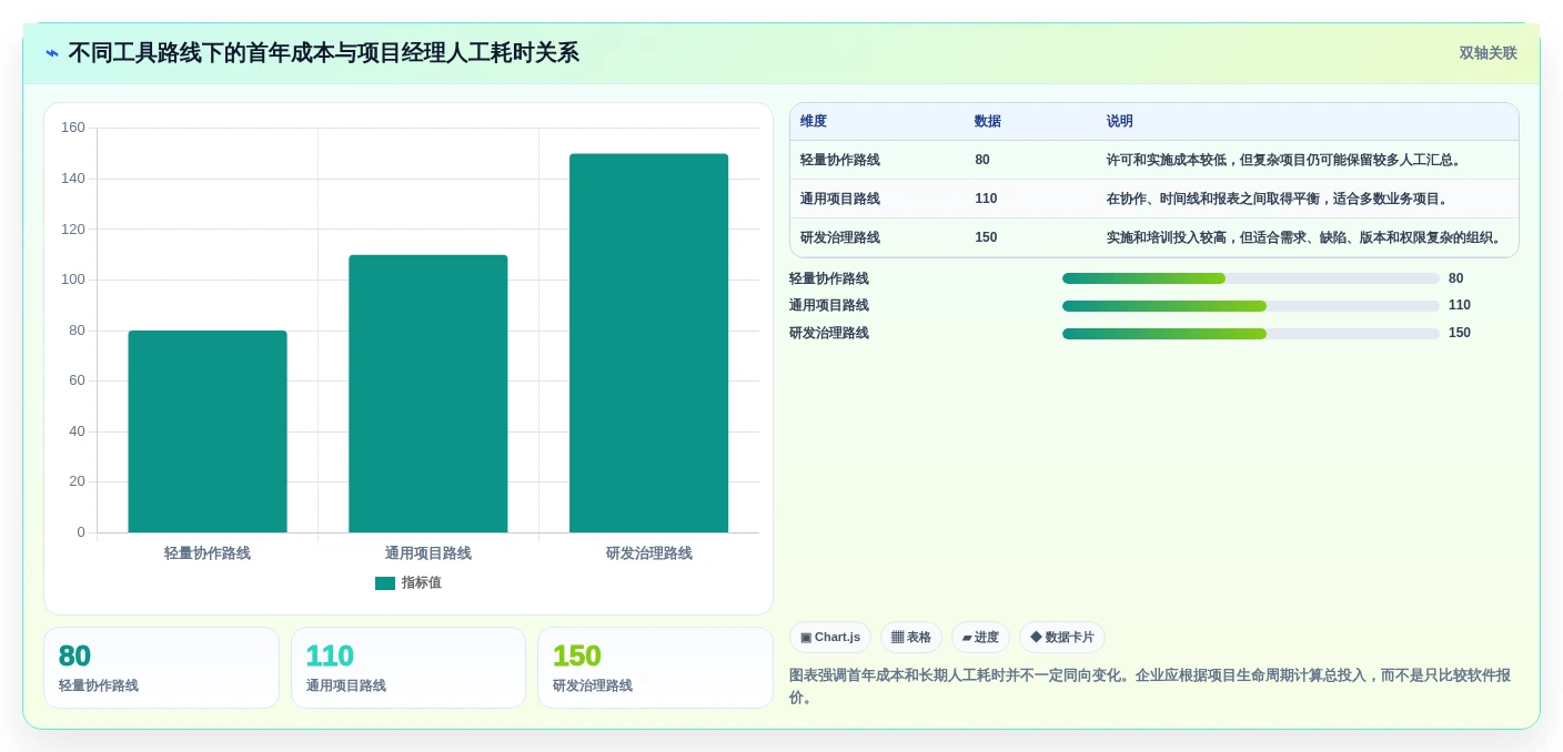 2026年项目经理必备:6款顶级管理项目软件工具对比