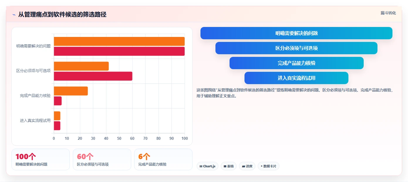 2026 年必备的 6 款绩效管理软件工具推荐