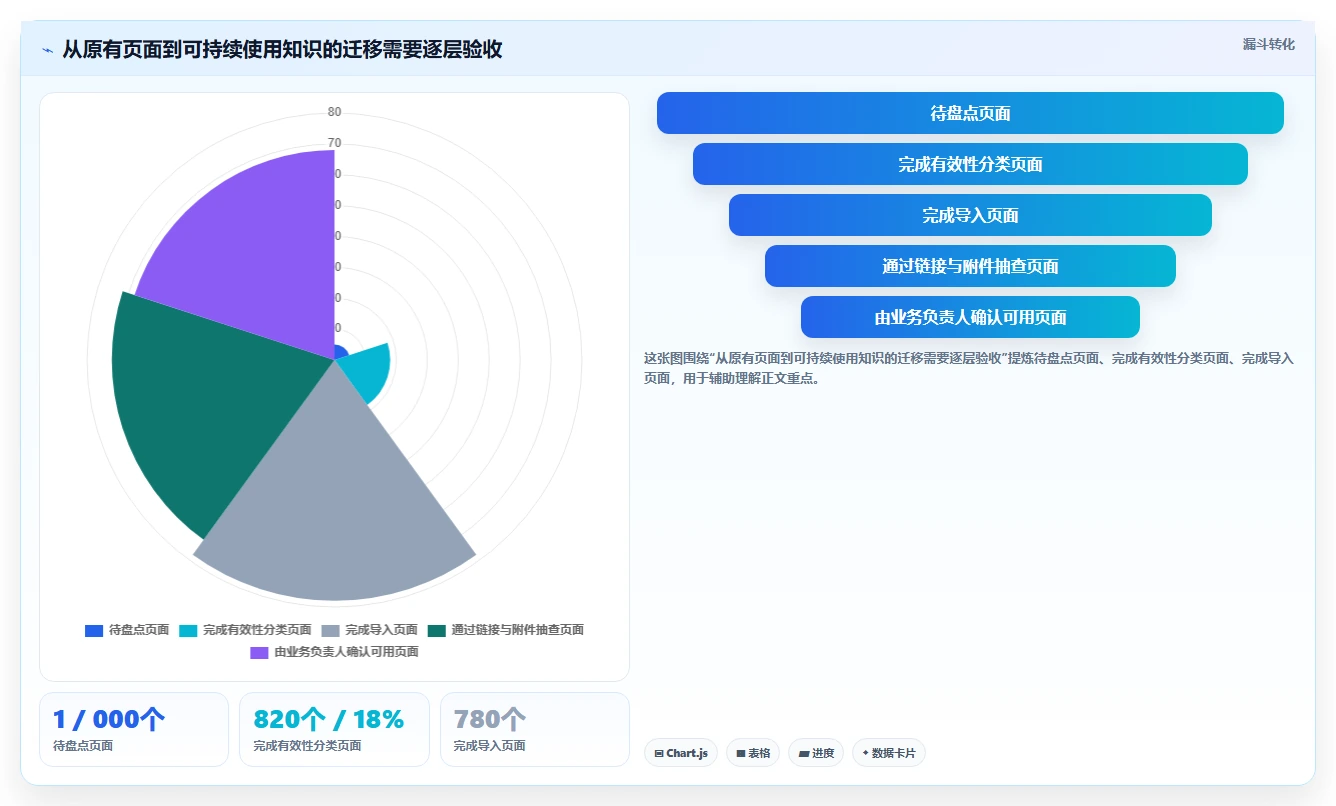 2026年靠谱的Confluence替代软件哪款功能全？企业级工具深度测评