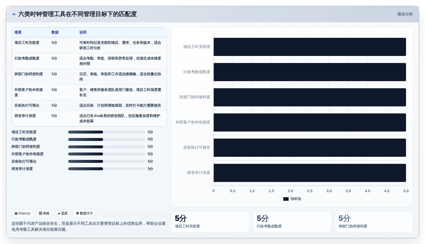 2026年效率之选：6大时钟管理系统工具对比与推荐